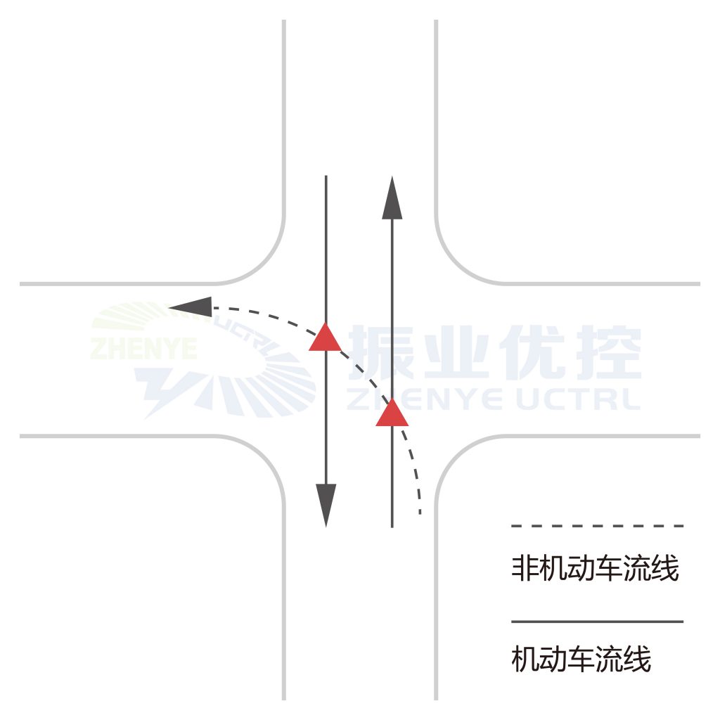 圖1 沖突點A（兩相位交叉口）