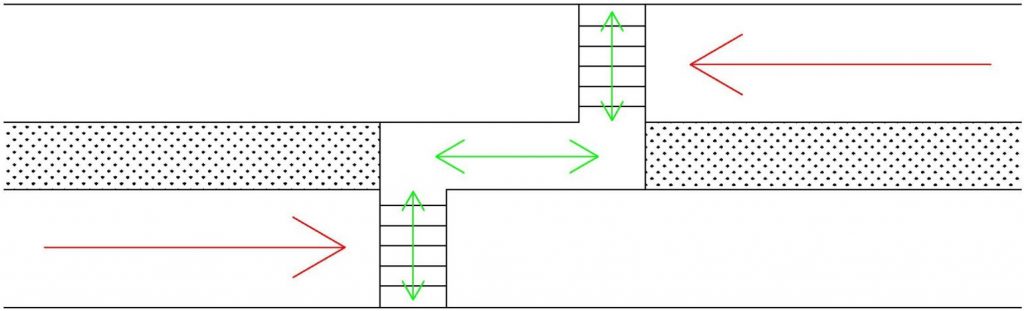 圖2 錯位式二次過街
