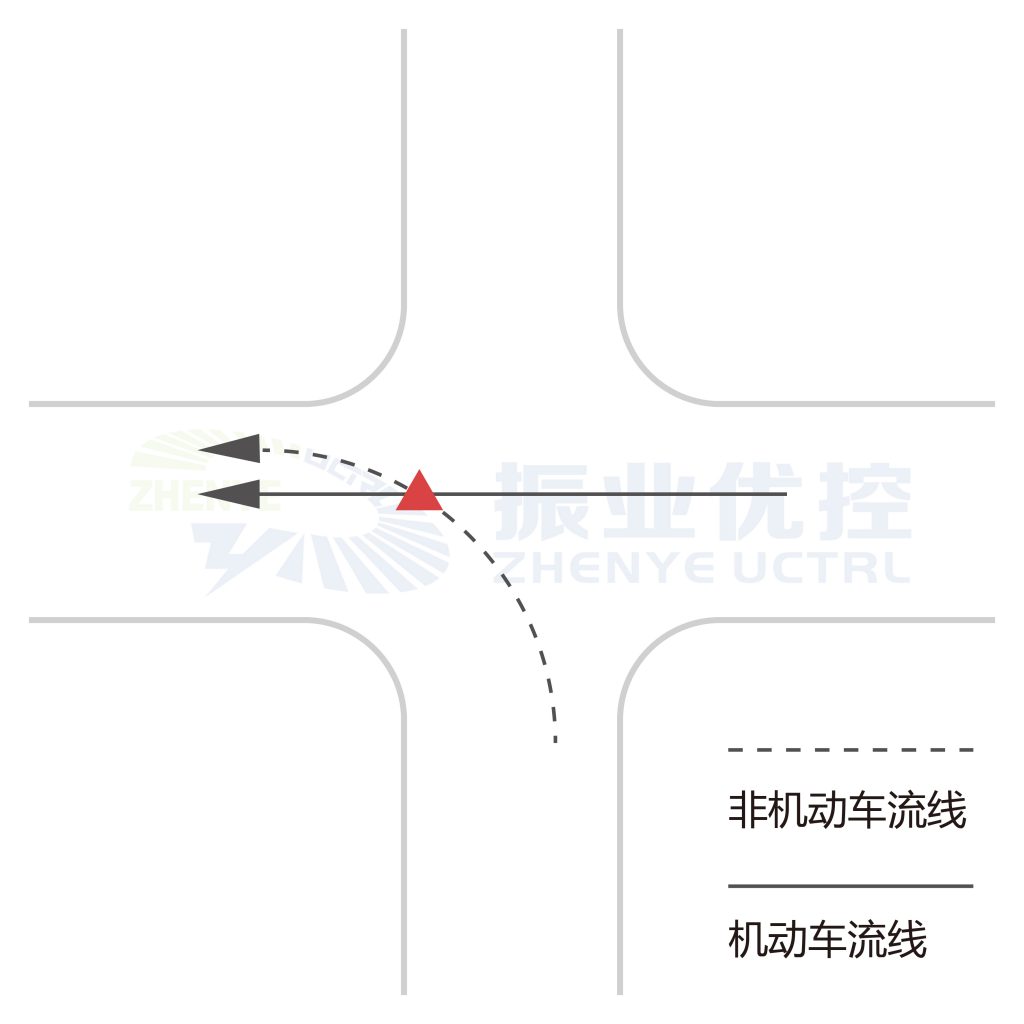 圖2 沖突點B（四相位交叉口）