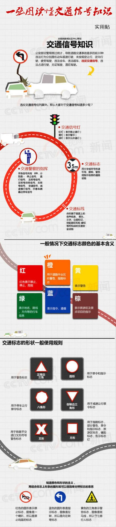 圖1 交通信號(hào)知識(shí)