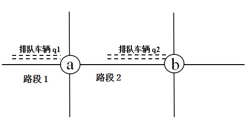 圖1 路況信息 