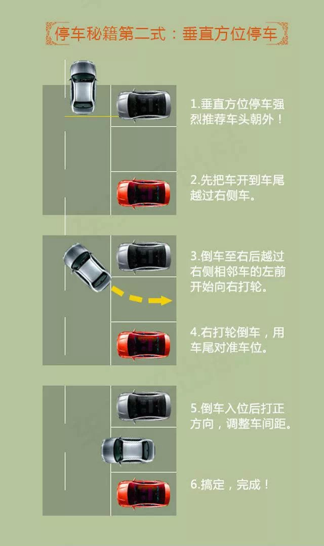 圖9 停車秘籍二 