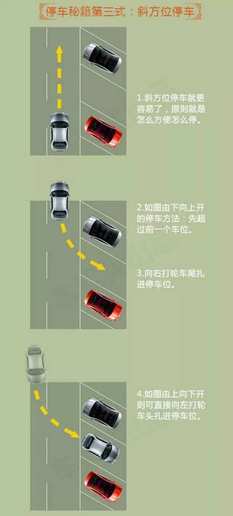 圖10 停車秘籍三