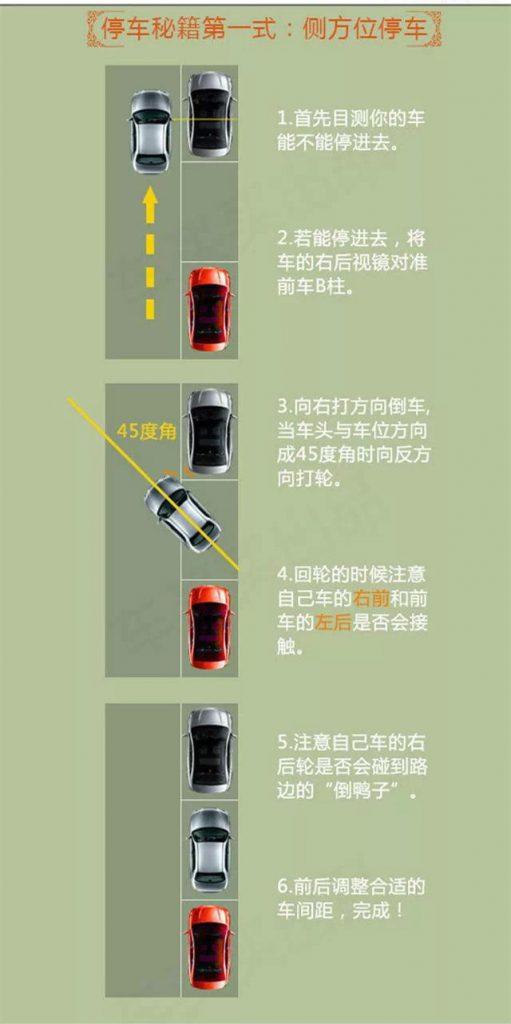 圖8 停車秘籍一 