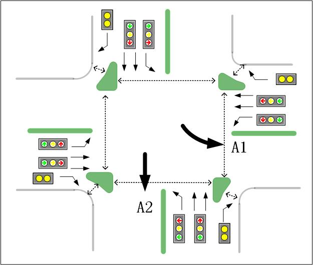 圖1 逆時針相位放行順序