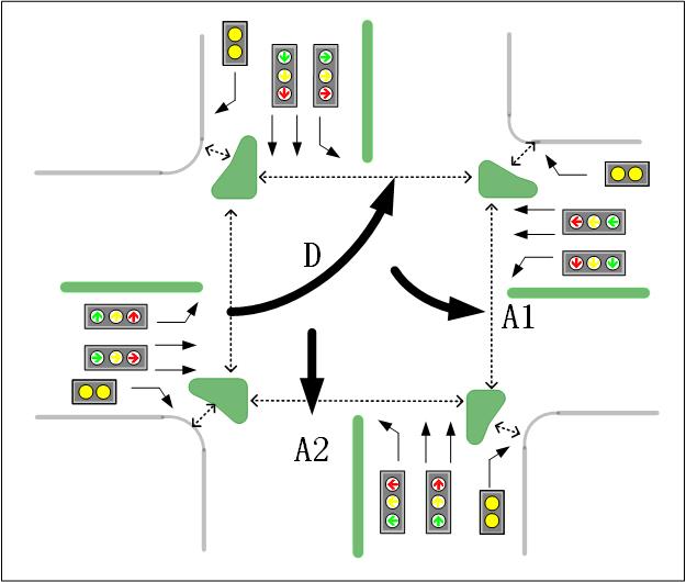 圖4 逆時針放行