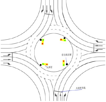 圖2 單重信號控制環(huán)島