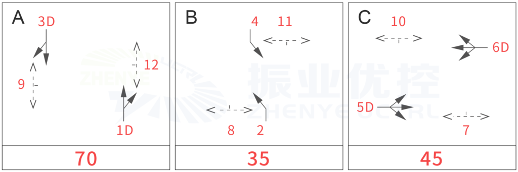 圖2 星星道－松松路優(yōu)化前放行方案