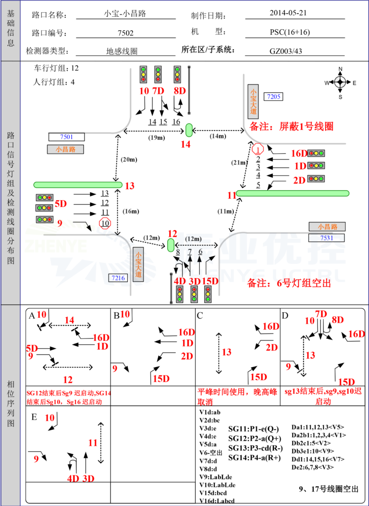 圖2 路口臺(tái)賬數(shù)據(jù)（非結(jié)構(gòu)化）