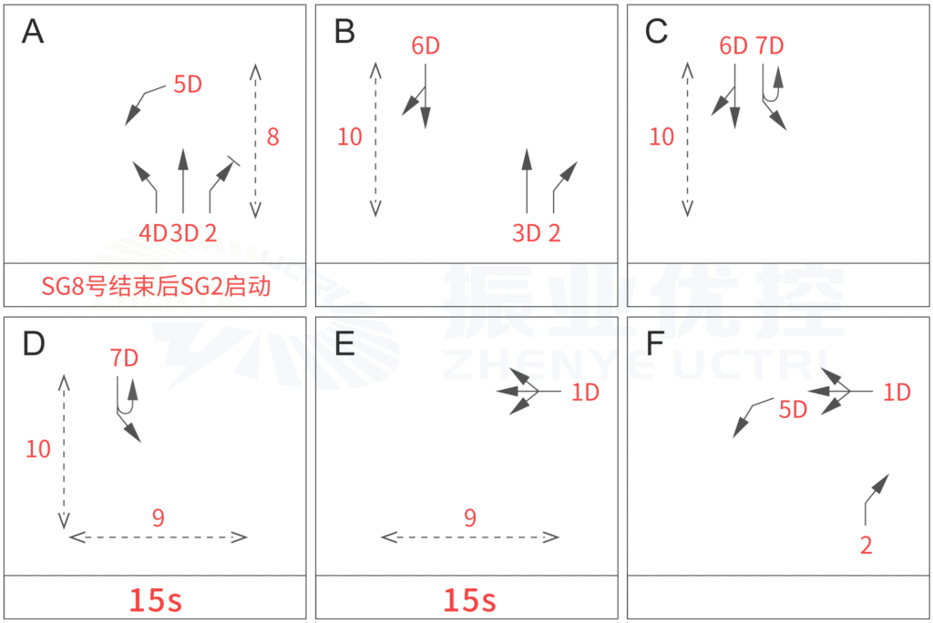 圖 4 寧海-建設(shè)路口優(yōu)化后相位圖