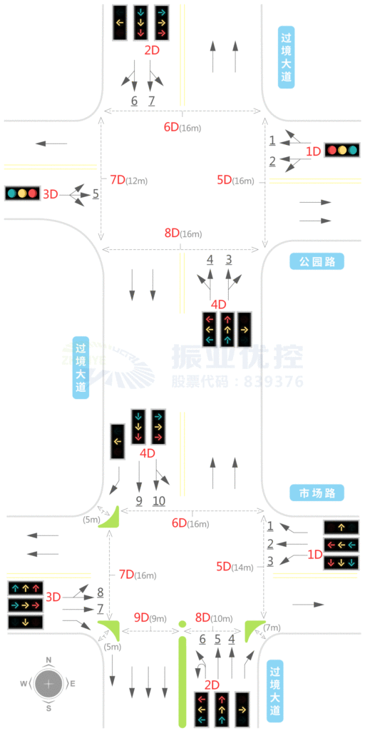 圖3 公園路口和市場路口渠化及燈組設置圖