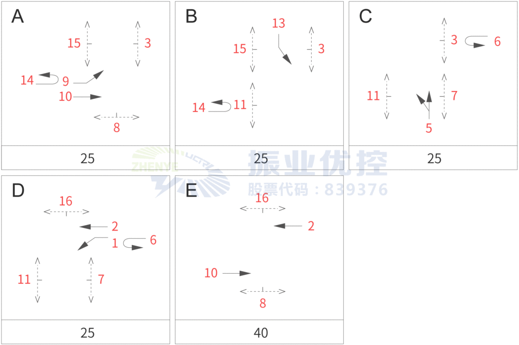 圖2 優(yōu)化前信號控制放行方案