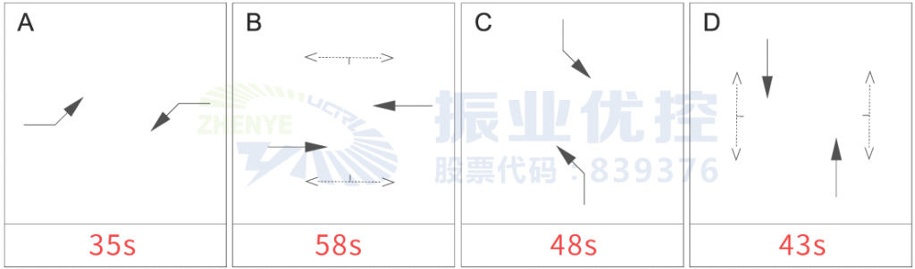 圖5 麗南路-楓葉路高峰期相位配時方案（優(yōu)化前）