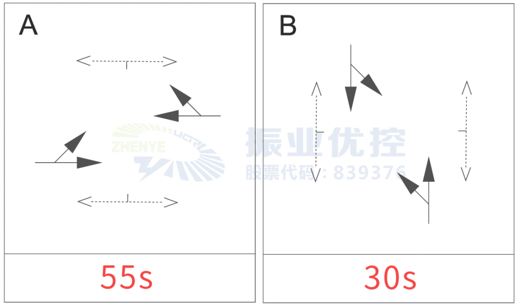 圖6 麗南路-梅花路高峰期相位配時方案（優(yōu)化前）