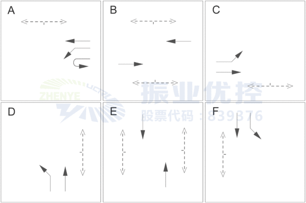 圖3 濱海大道-丘海大道交叉口相位圖（優(yōu)化前）