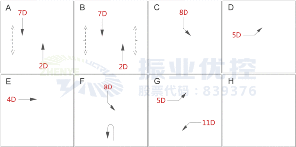 表2 建委路口優(yōu)化后配時方案表(單位:s)