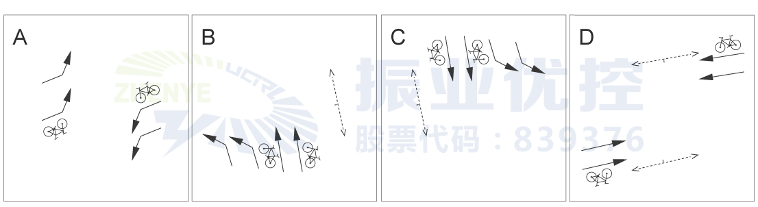 圖7 唐山秀東路口設(shè)計(jì)方案相位圖