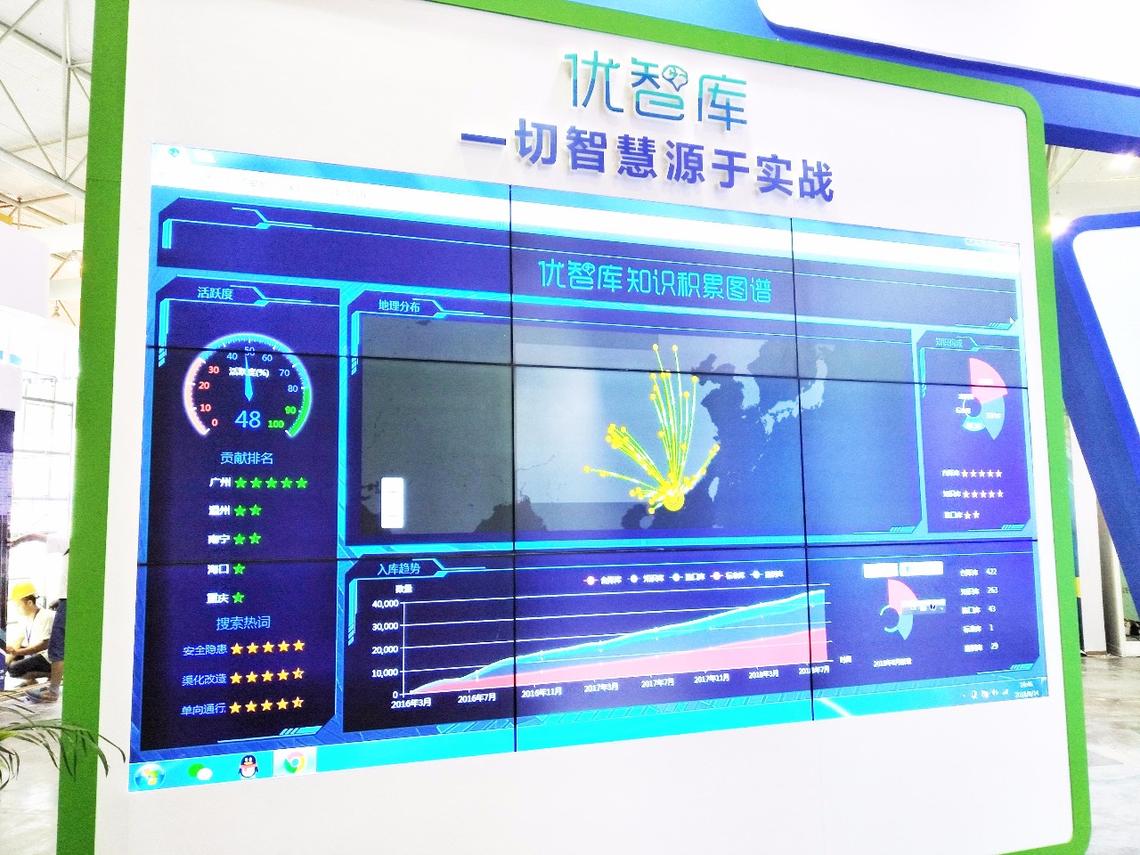 圖3 優(yōu)智庫