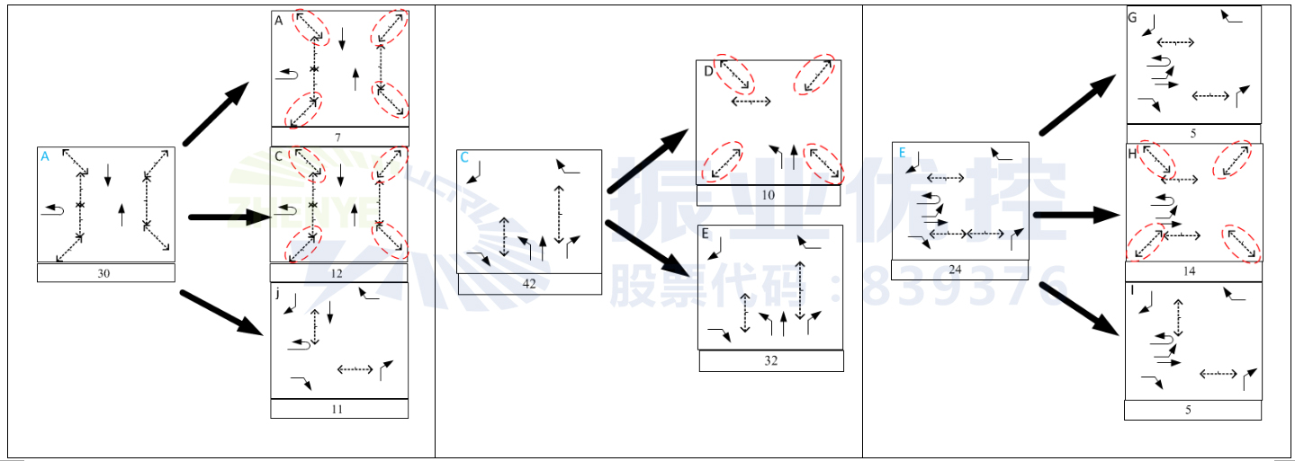 圖6 原A、C、E相位拆分示意圖
