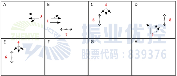 圖7 優(yōu)化后路口相位圖