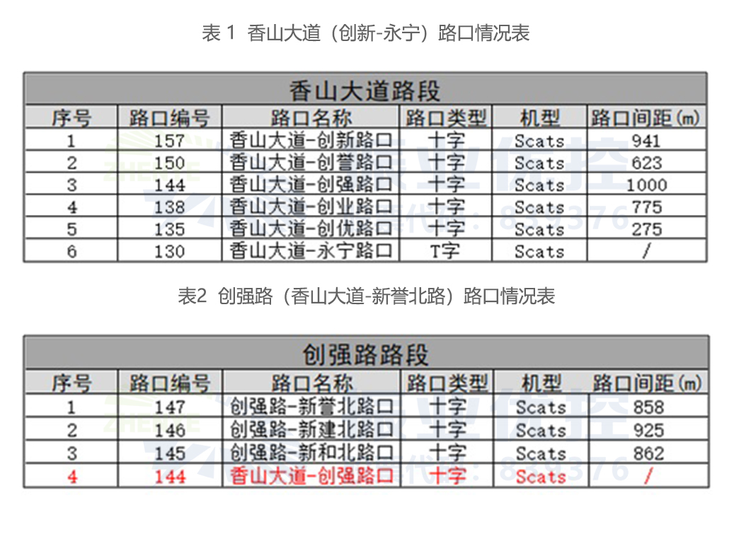 增城-3-區(qū)域概況2
