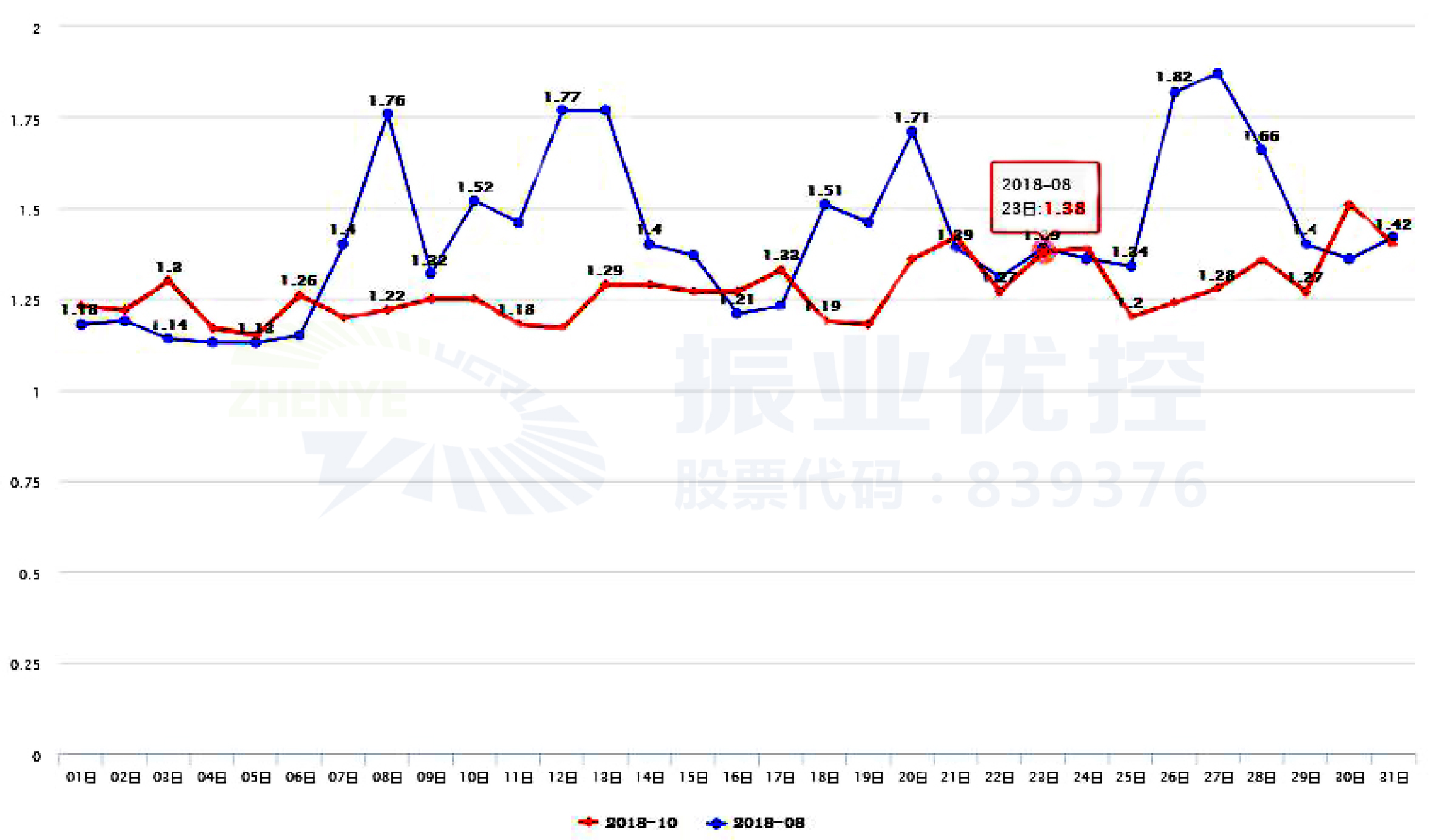 圖6 優(yōu)化前后高德數據評估