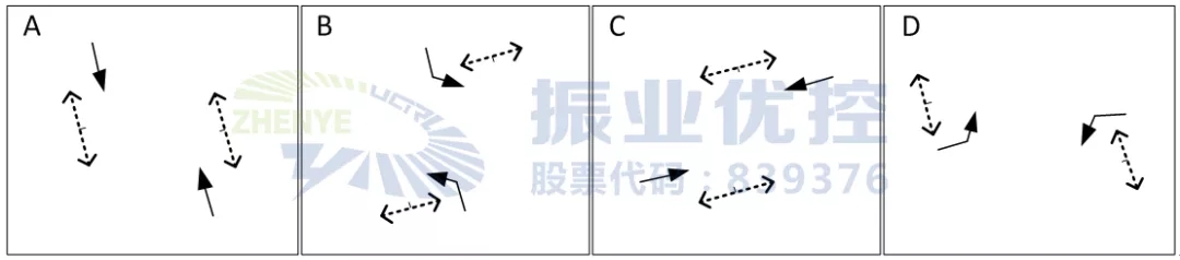 圖 7 邕武立交再次優(yōu)化后放行方式
