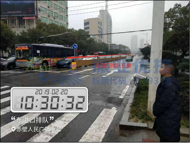 圖5?東進(jìn)口排隊(duì)長度圖