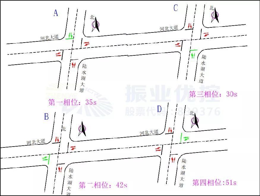 圖8 優(yōu)化前高峰放行示意圖