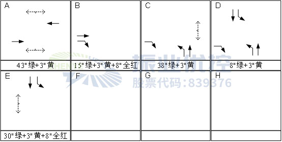 圖13 優(yōu)化前晚高峰相位設計圖