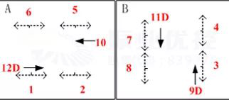 圖6優(yōu)化前相位圖