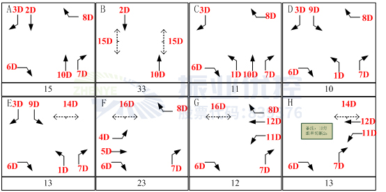 圖8 優(yōu)化后相位相序圖