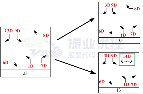 圖5?原D相位拆分示意圖
