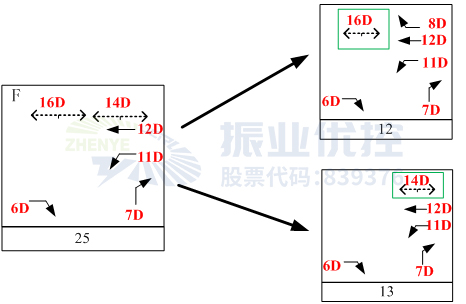 圖6?原F相位拆分示意圖