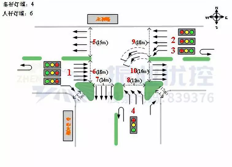 圖14 永和路-交中山大道渠化圖