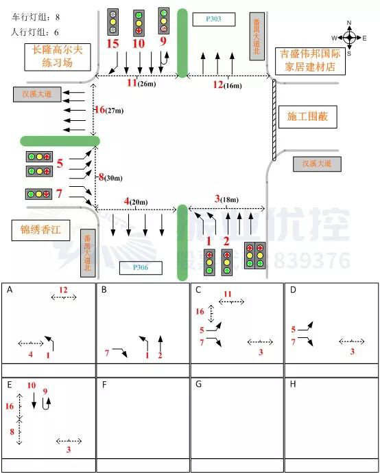 圖2 優(yōu)化前路口基礎信息