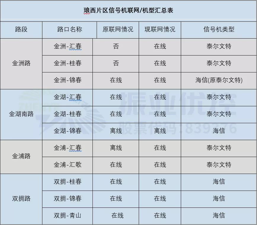 圖12 瑯西片區(qū)協(xié)調(diào)方案預(yù)期效果圖