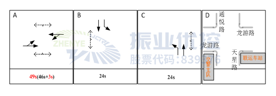  圖9 路口平峰相位配時方案（優(yōu)化后）