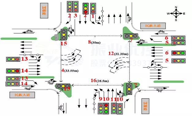 圖2 路口基礎(chǔ)信息圖（優(yōu)化前）