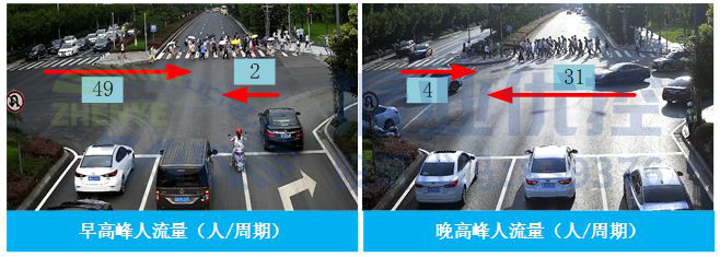 圖4 路口早晚高峰實景圖