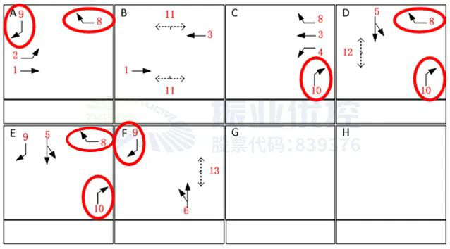 圖4 富怡路-金龍路路口相位圖（優(yōu)化前）