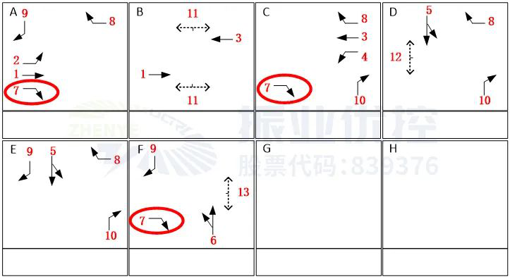 圖14 富怡路-金龍路路口相位圖（優(yōu)化后）