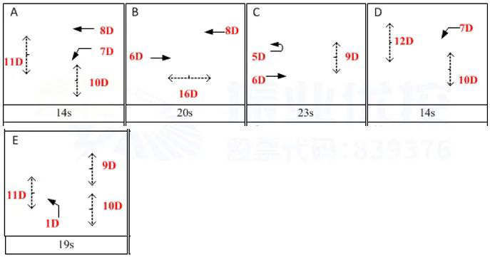 圖10 同康路公租房路口相位圖（優(yōu)化后）