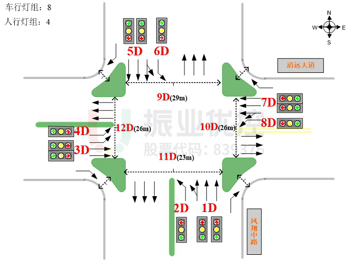 圖2 路口渠化示意圖