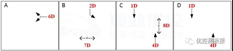 圖6 宏帆路-宏帆支路相位圖（優(yōu)化后）