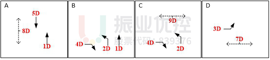 圖9 路口相位相序方案（優(yōu)化后）