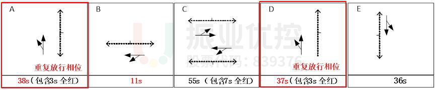 圖21 路口早高峰方案相位示意圖（優(yōu)化后）