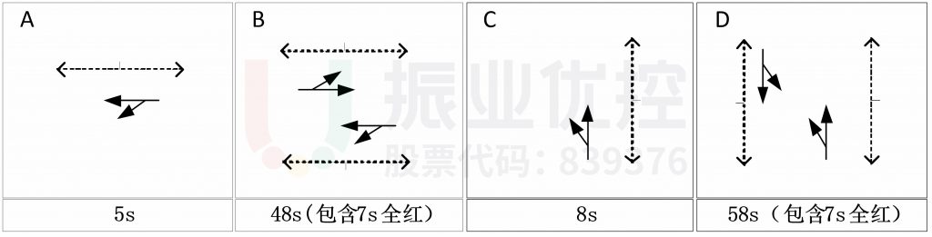 圖15 路口高峰方案相位示意圖（優(yōu)化前）