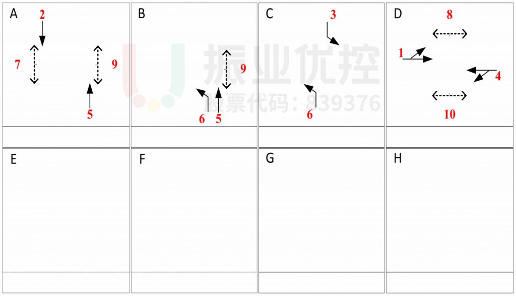 圖10 路口相位相序圖（優(yōu)化前）