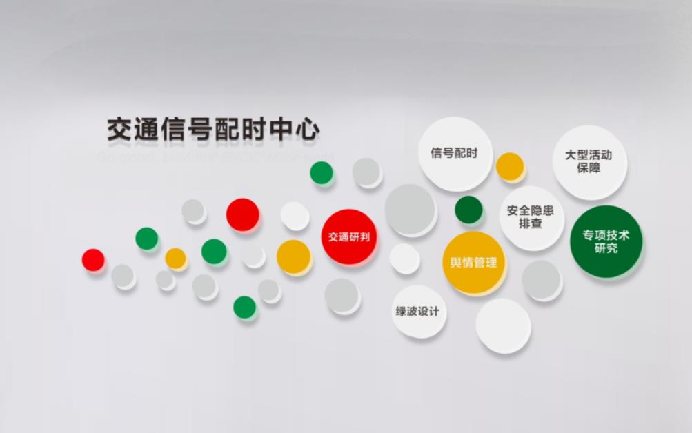 智能交通信號配時中心業(yè)務(wù)范圍